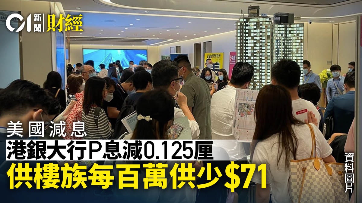 美國減息|按揭界:港銀減幅超預期 每百萬貸款額、供款減少71元 美國減息|按揭界:港銀減幅超預期 每百萬貸款額、供款減少71元