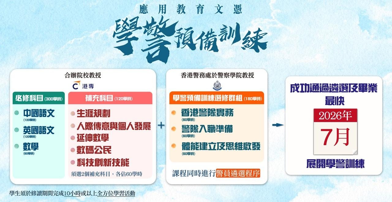 DAE「學警預備訓練」課程涵蓋「香港警隊實務」、「警隊入職準備」及「體能建立及思維啟發」3個指定選修科目。