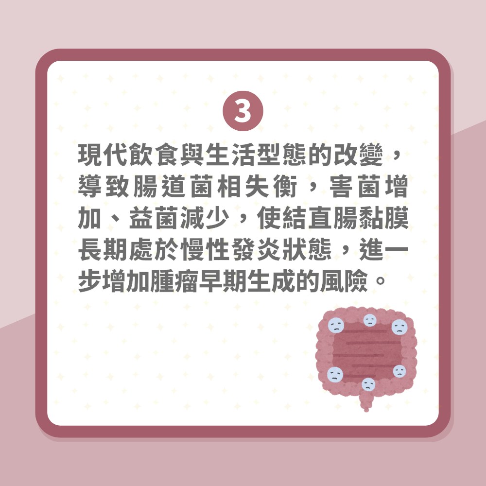 癌症｜醫生列大腸癌年輕化6大成因　易被誤診錯過治療黃金期（01製圖）