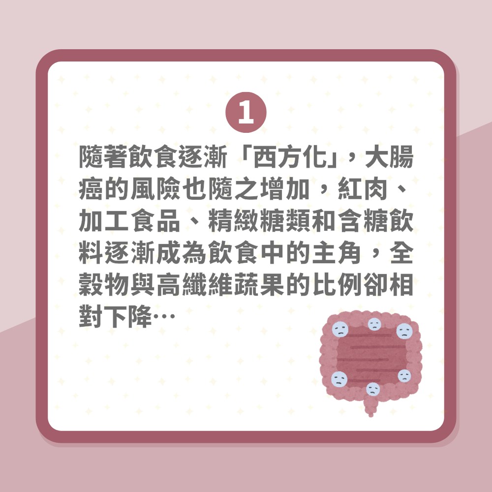 癌症｜醫生列大腸癌年輕化6大成因　易被誤診錯過治療黃金期（01製圖）