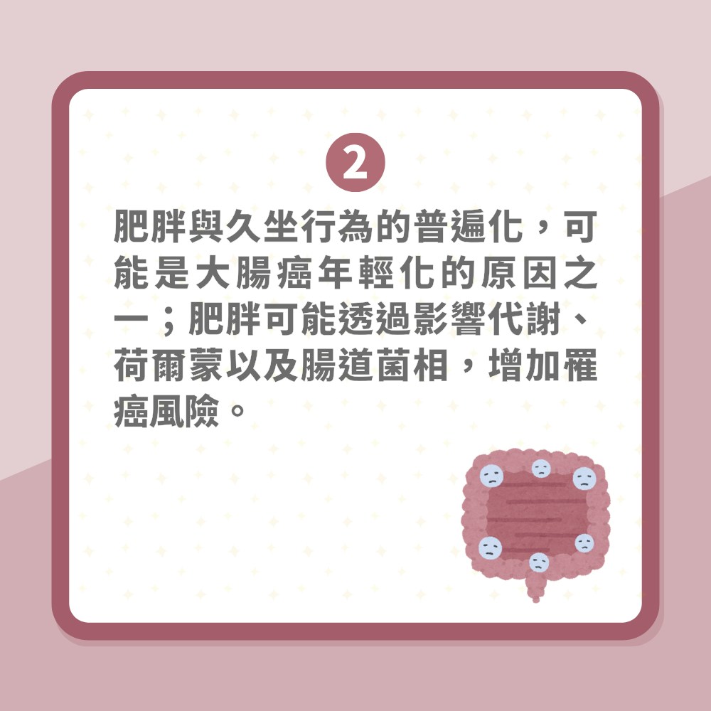 癌症｜醫生列大腸癌年輕化6大成因　易被誤診錯過治療黃金期（01製圖）