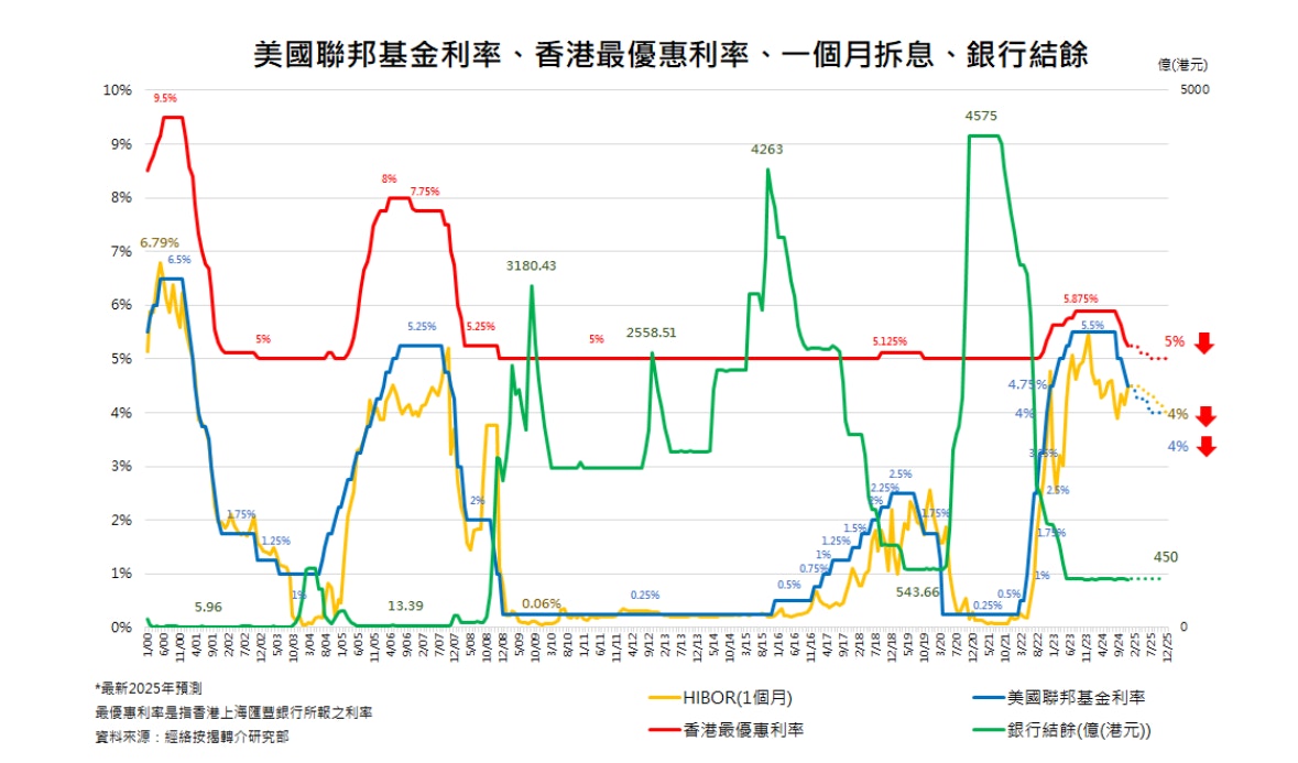 美國特朗普上場明年或減息2次經絡曹德明：息口最多減至3.75厘