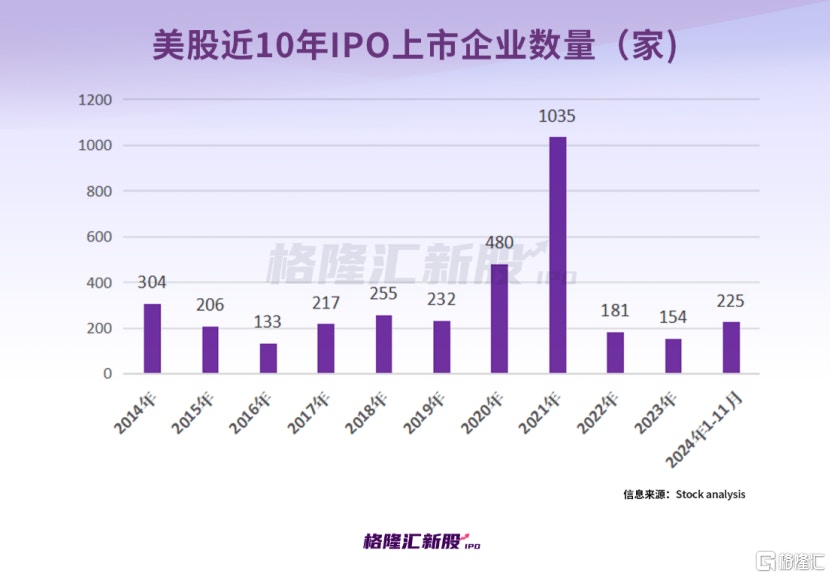 2024年中概股IPO市場回顧納斯達克成為赴美上市熱門之選