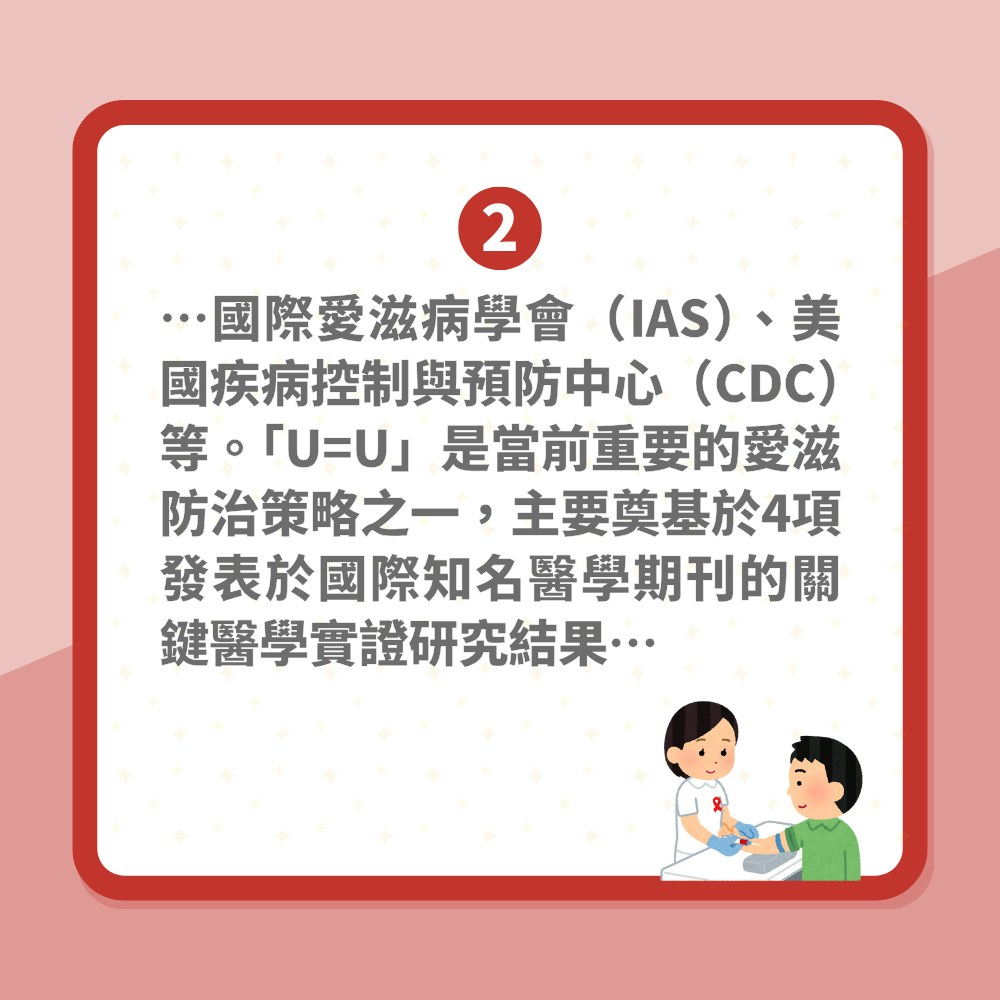 研究分析「10萬次無套性行為」未感染愛滋病　稱病毒量低不會傳染。（01製圖）