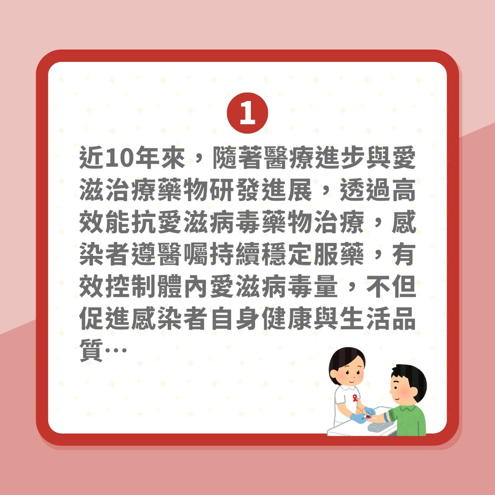 研究分析「10萬次無套性行為」未感染愛滋病　稱病毒量低不會傳染。（01製圖）