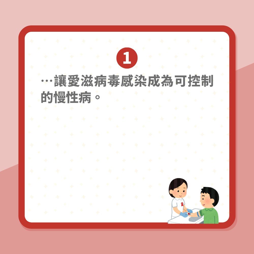 研究分析「10萬次無套性行為」未感染愛滋病　稱病毒量低不會傳染。（01製圖）