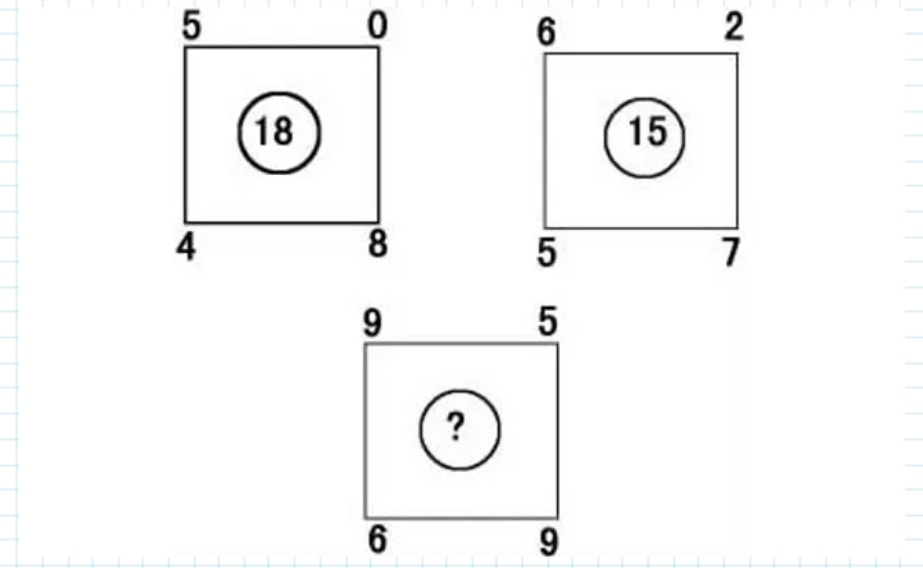 數學IQ題｜圖中問號處應填什麼？看出上方兩組數字共通點即知答案