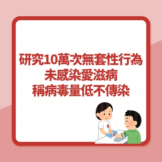 研究分析「10萬次無套性行為」未感染愛滋病　稱病毒量低不會傳染。（01製圖）