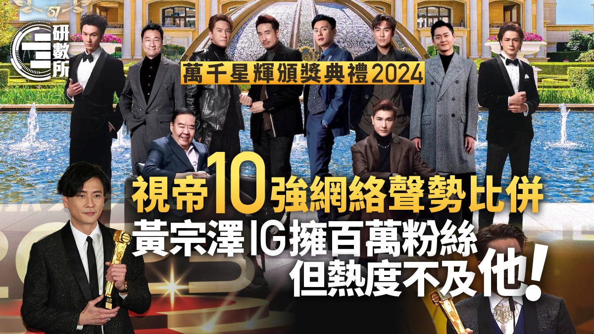 萬千星輝2024|視帝10強聲勢比併 黃宗澤IG粉絲百萬但熱度不及他 萬千星輝2024|視帝10強聲勢比併 黃宗澤IG粉絲百萬但熱度不及他