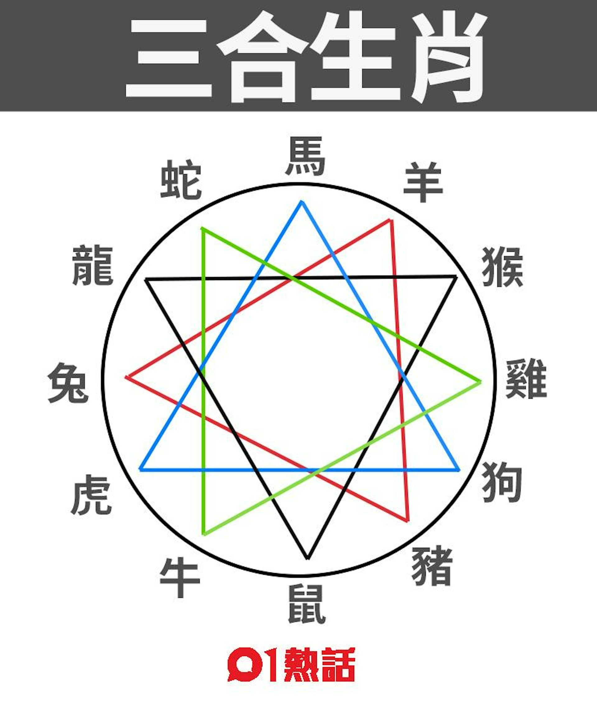 蛇年運程2025|這4個生肖犯太歲!5張圖看清哪個生肖當旺、剋住你 蛇年運程2025|這4個生肖犯太歲!5張圖看清哪個生肖當旺、剋住你