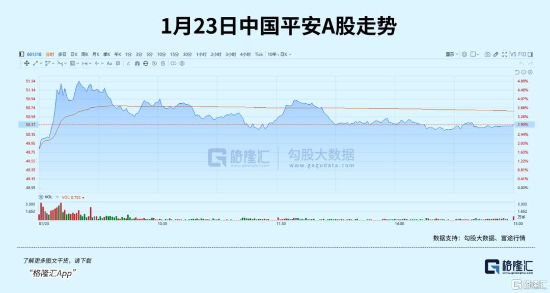 內地出招撐A股鎂光燈再次聚焦內險股平保迎來新一輪大周期？