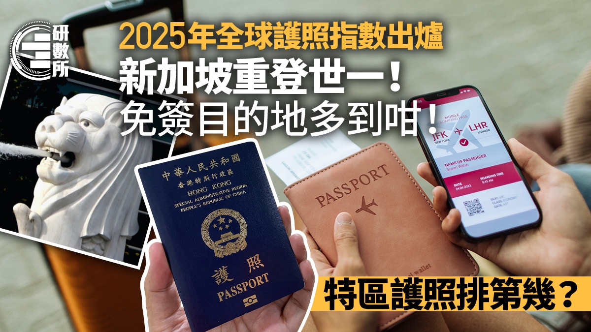 2025年全球護照指數│新加坡免簽地多到咁重奪世一！香港排第幾？