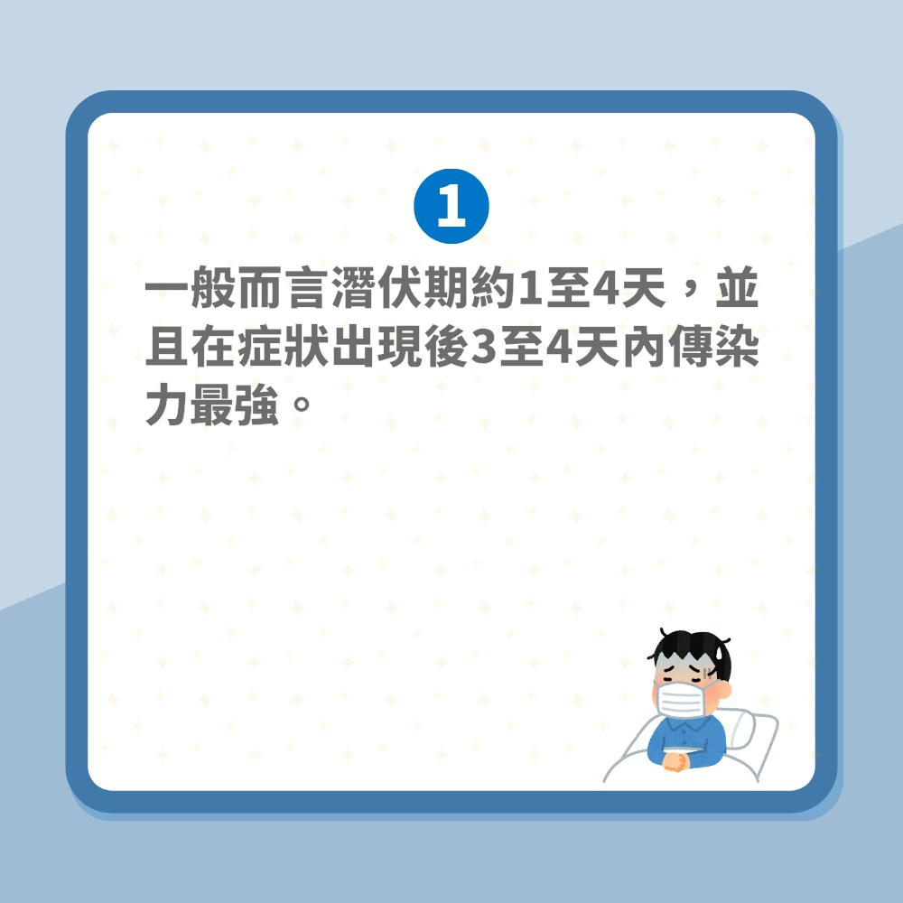 大S徐熙媛流感去世｜具俊曄深情吻別愛妻會被傳染嗎？專家解答（01製圖）