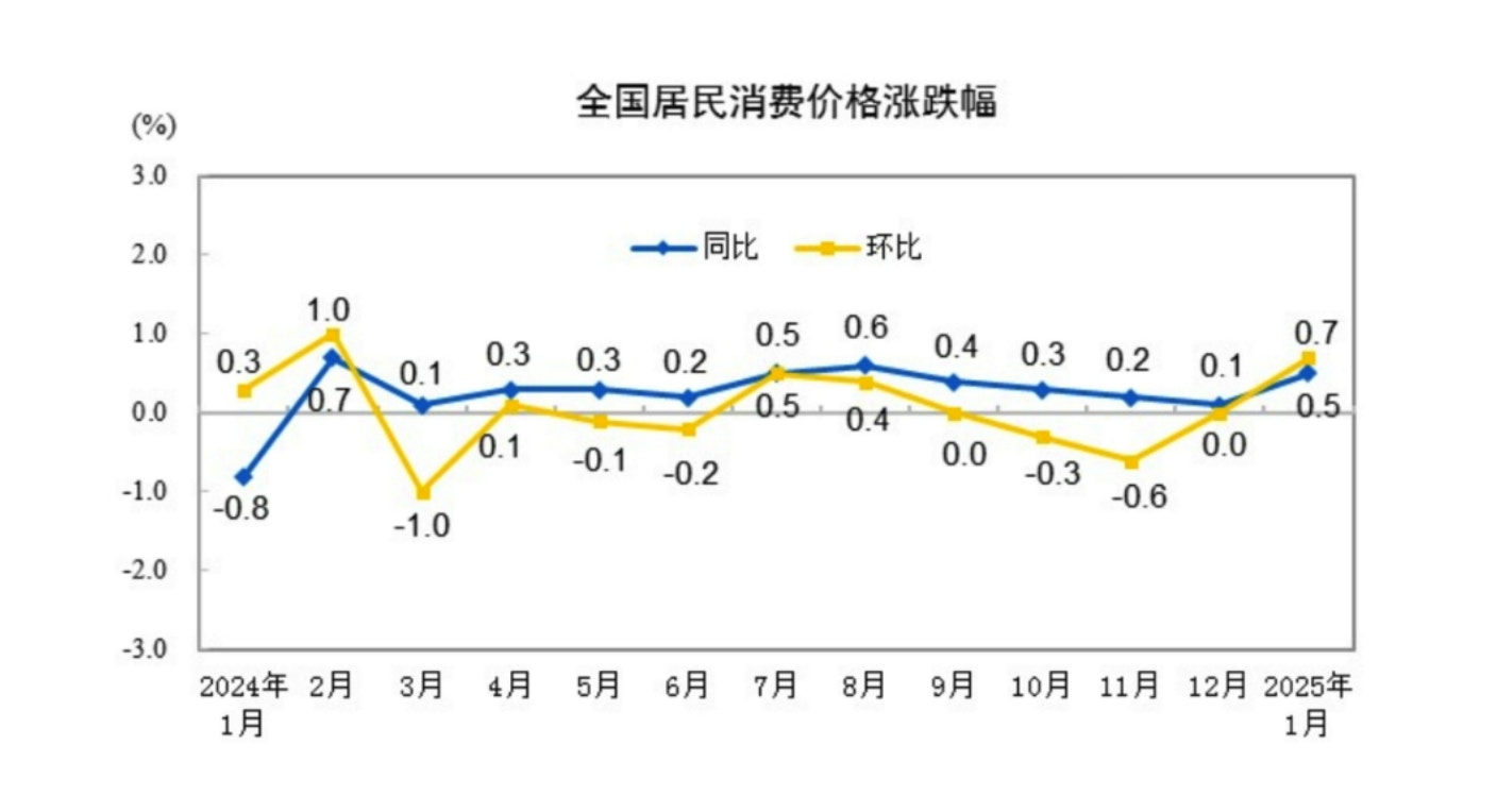 林毅夫：｢通縮也能高增長｣不現實？ 回顧20年前中國經濟通縮時期