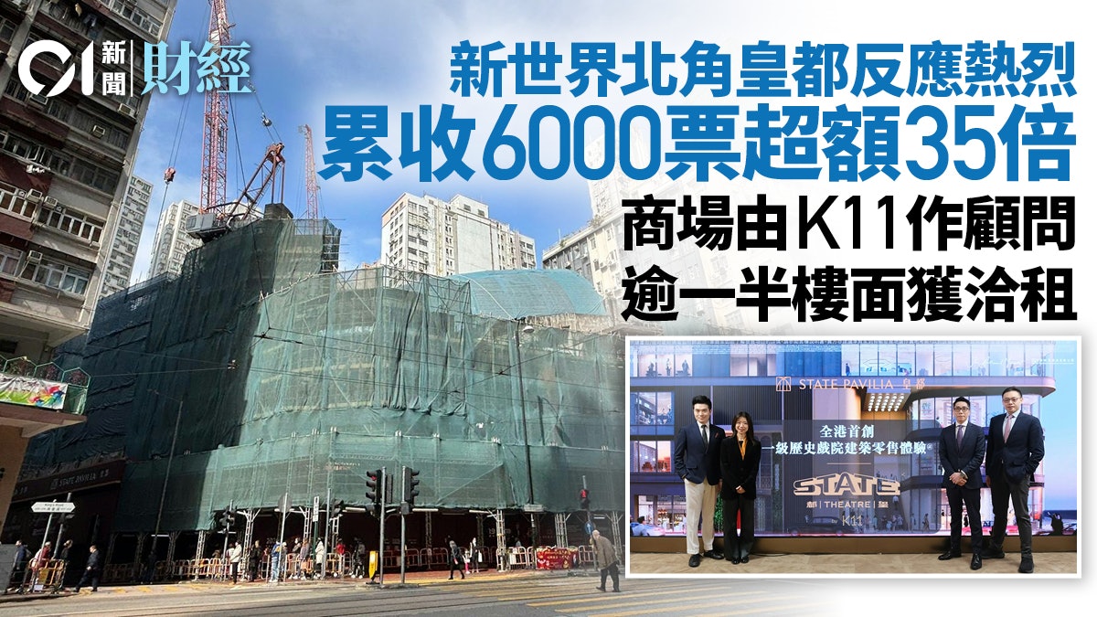 新世界北角皇都累收6000票、超額35倍 商場逾一半可租樓面獲洽租 新世界北角皇都累收6000票、超額35倍 商場逾一半可租樓面獲洽租