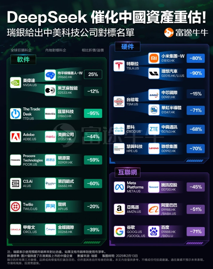 瑞銀給出中美科企對標名單：小米理想對Tesla 這些公司也要關注