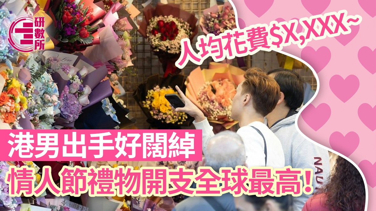 情人節禮物開支排名 港男花費咁多排全球第一 即睇你算多定少! 情人節禮物開支排名 港男花費咁多排全球第一 即睇你算多定少!