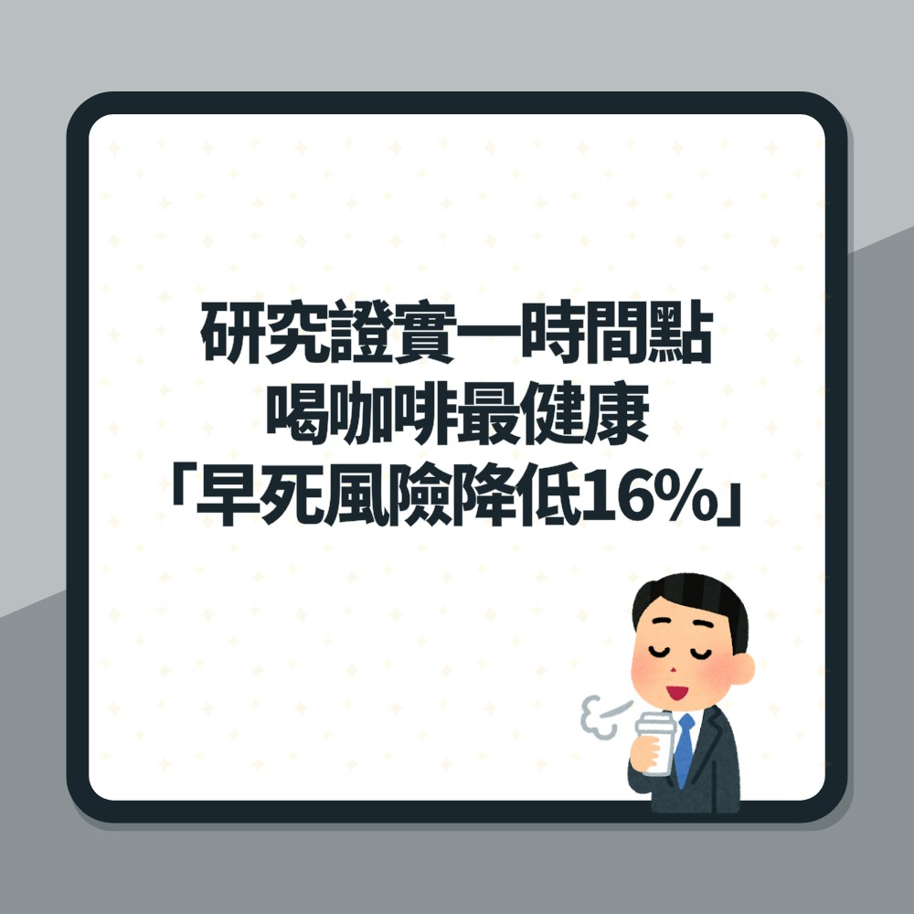 研究證實一時間點喝咖啡最健康「早死風險降低16%」（01製圖）