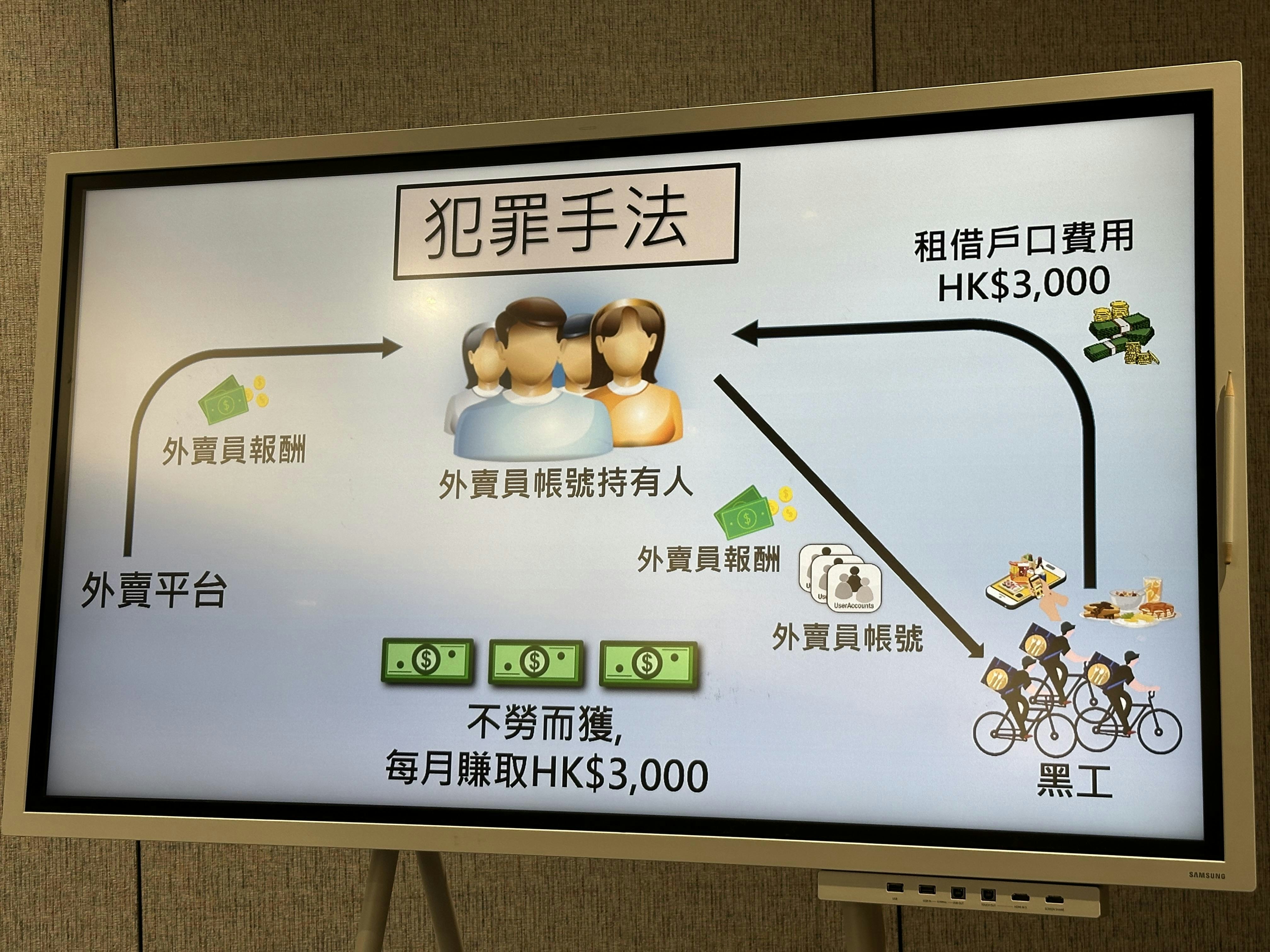 入境處再嚴打外賣黑工拘24人揭居港南亞人月收$3000借戶予同鄉