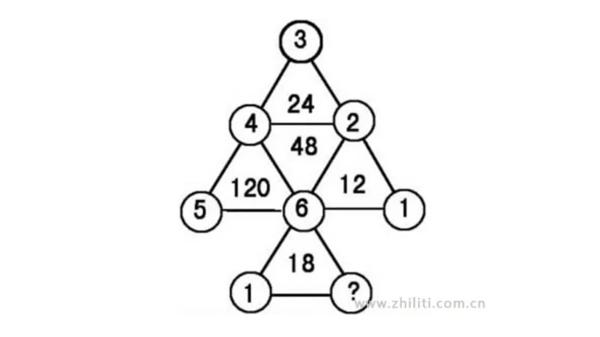 數字IQ題|圖中問號處應填什麼?看出規律後不用計算機也秒知答案