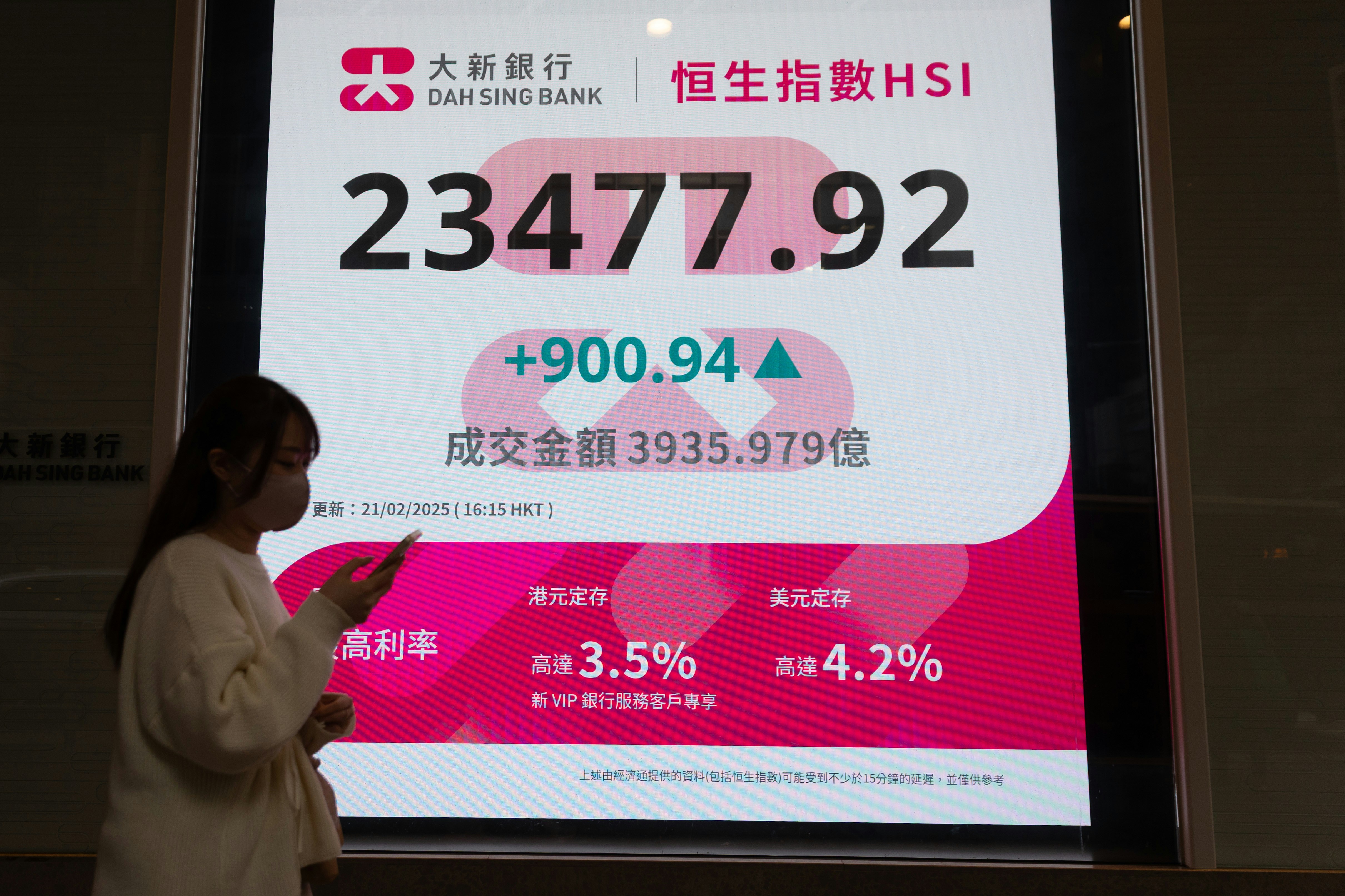 恒生指數勁升900點以全日高位23477點收市阿里及B站飆逾1成