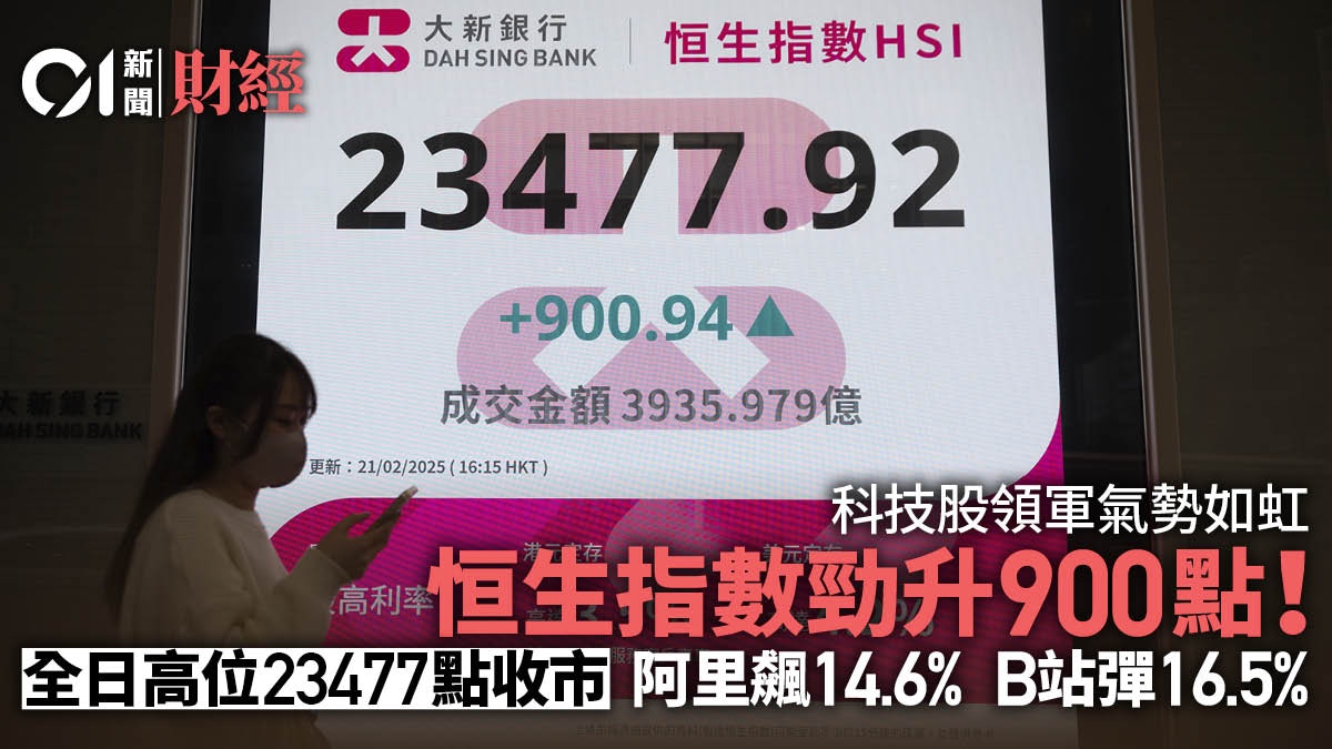 恒生指數勁升900點以全日高位23477點收市阿里及B站飆逾1成