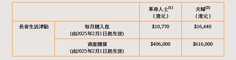 長者生活津貼（廣東計劃）入息限制（圖片來源：廣東計劃網頁截圖）