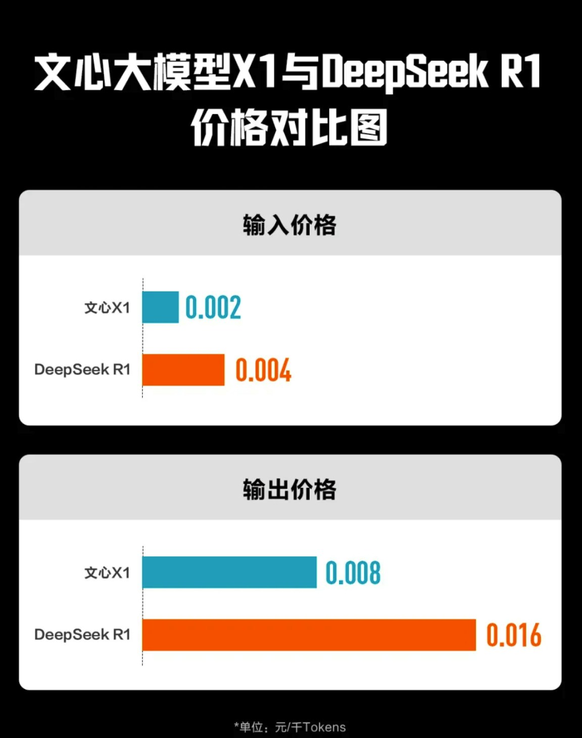 百度發布文心大模型4.5及X1 提前免費向用戶開放