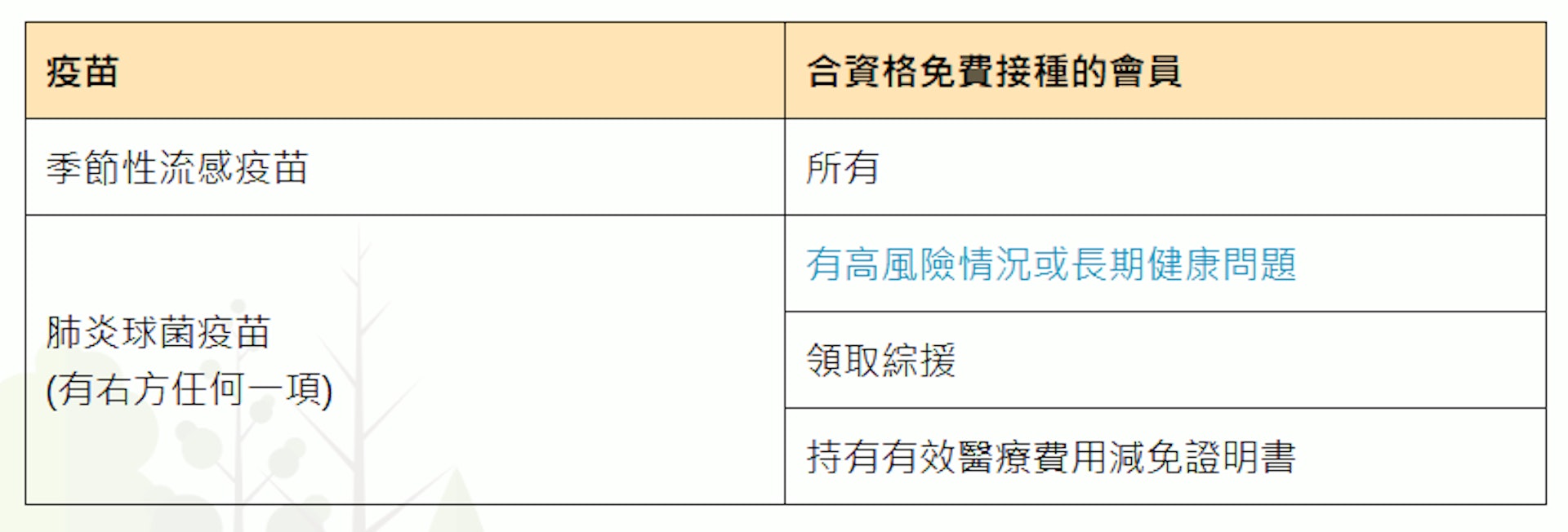 長者健康中心會員接種疫苗的安排(衛生署長者健康服務官網截圖)