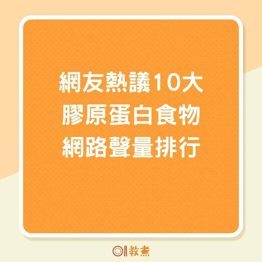 網友熱議10大膠原蛋白食物網路聲量排行（01製圖）