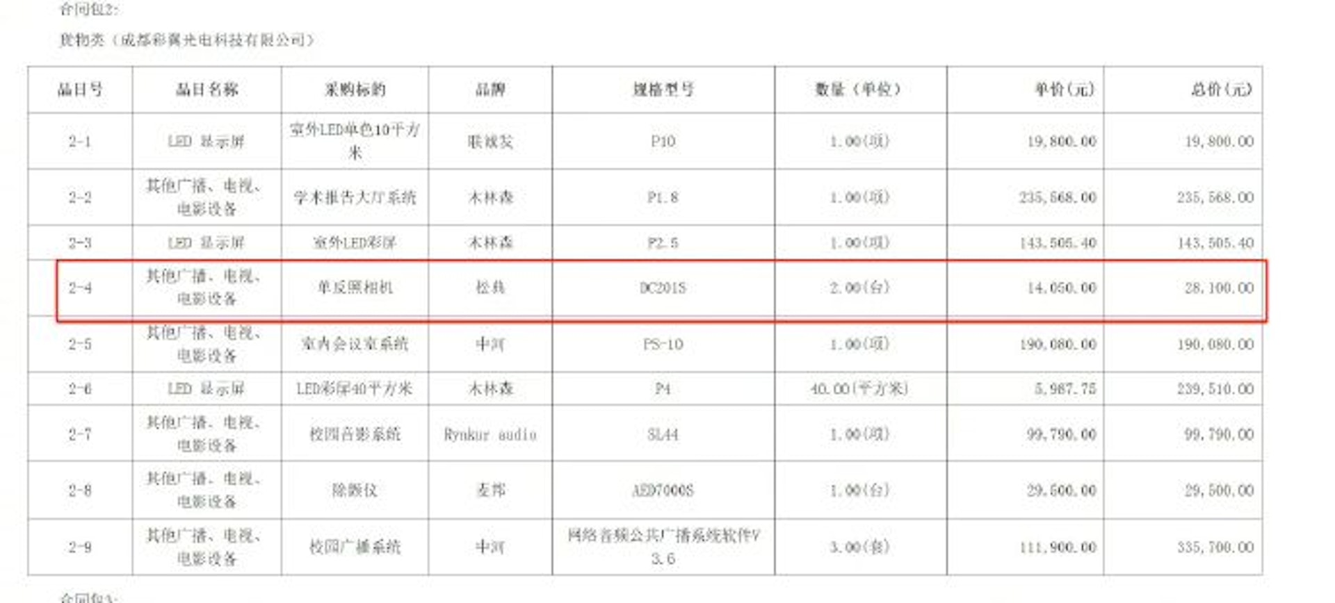涉事相機採購價1.4萬元。(@中國新聞周刊) 涉事相機採購價1.4萬元。(@中國新聞周刊)