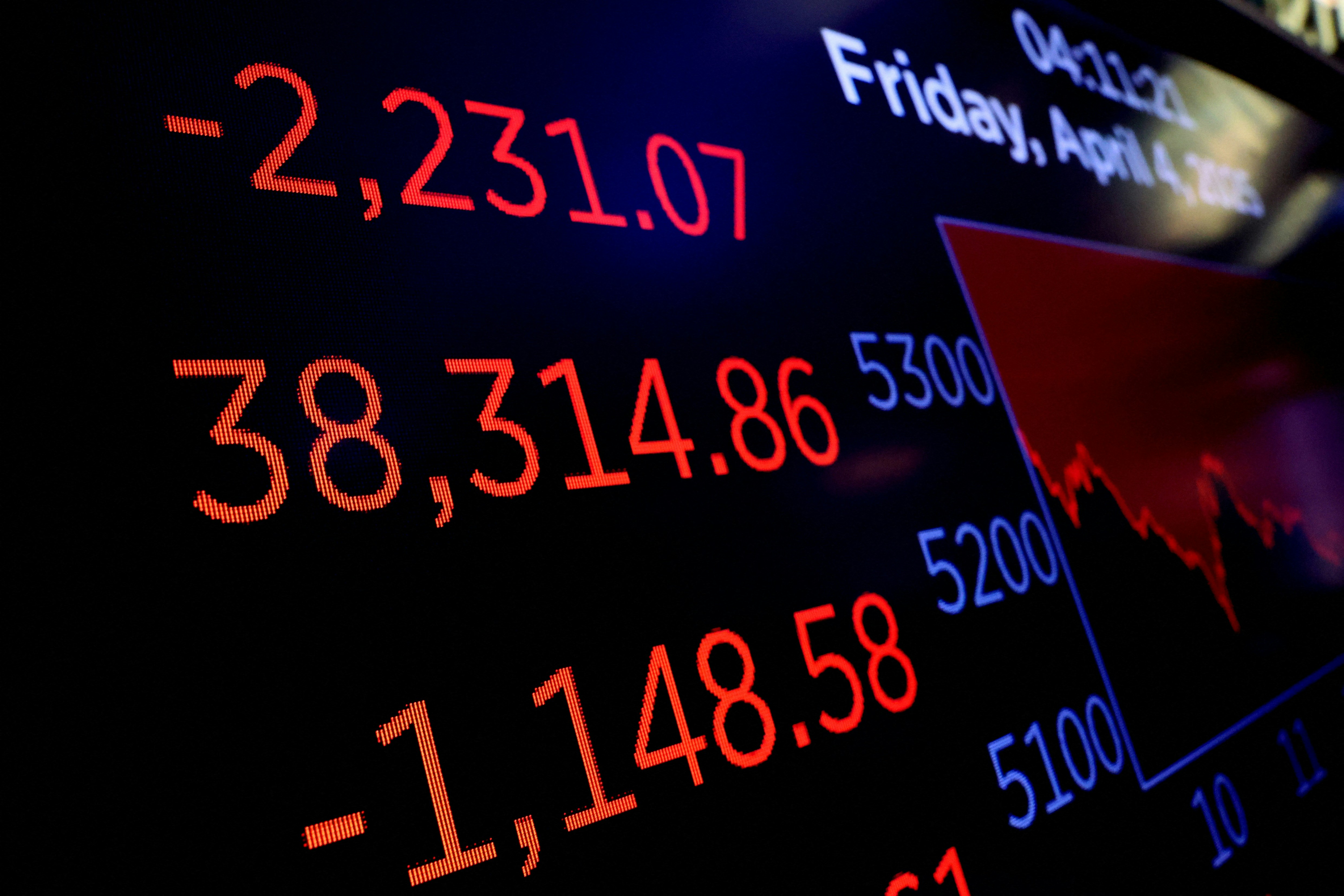 特朗普關稅「血洗」全球股市美股連續兩天重挫納指步入熊市