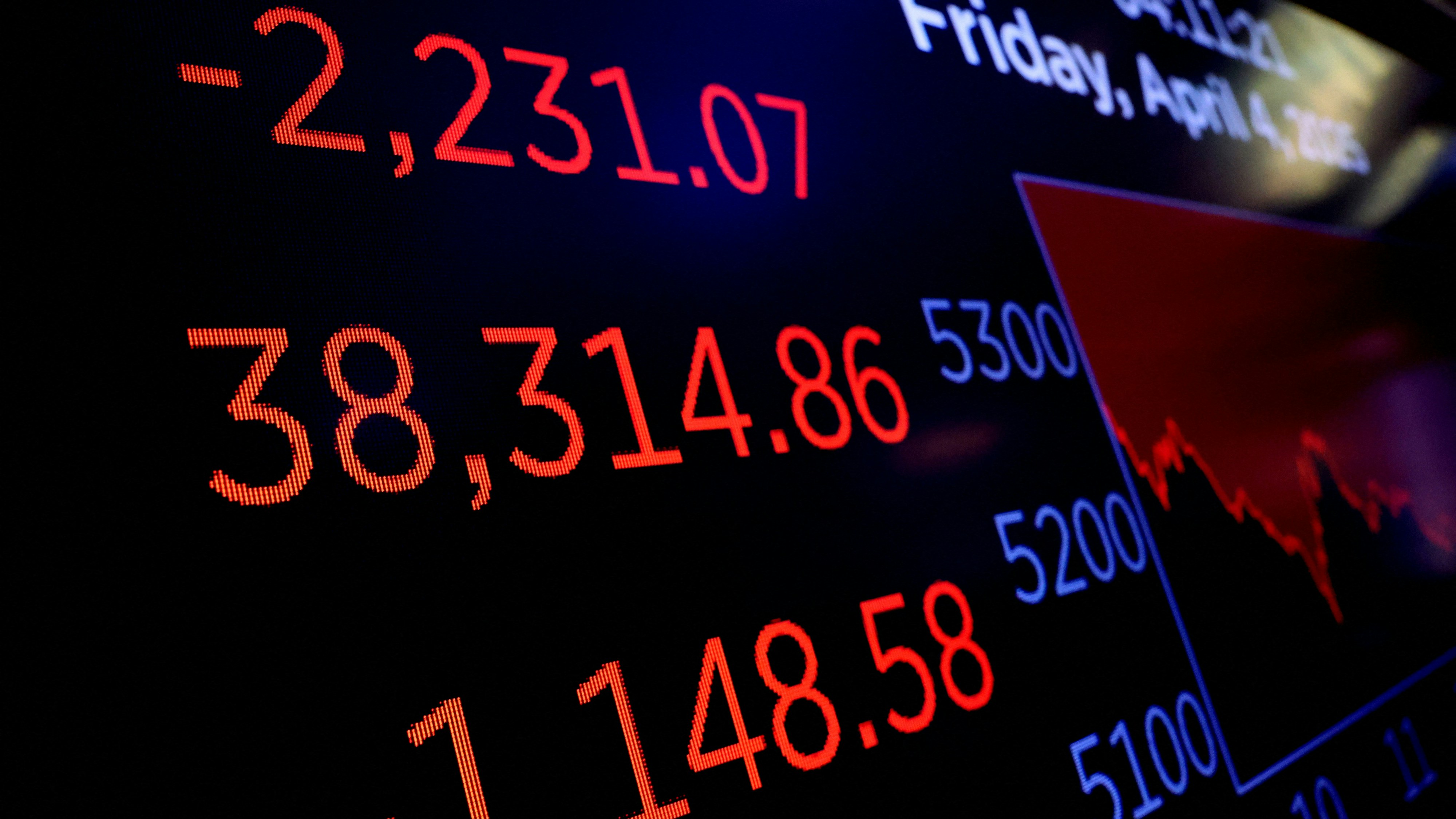 關稅戰｜美股3日急瀉4260點新冠後最糟一文回顧史上最慘烈股災