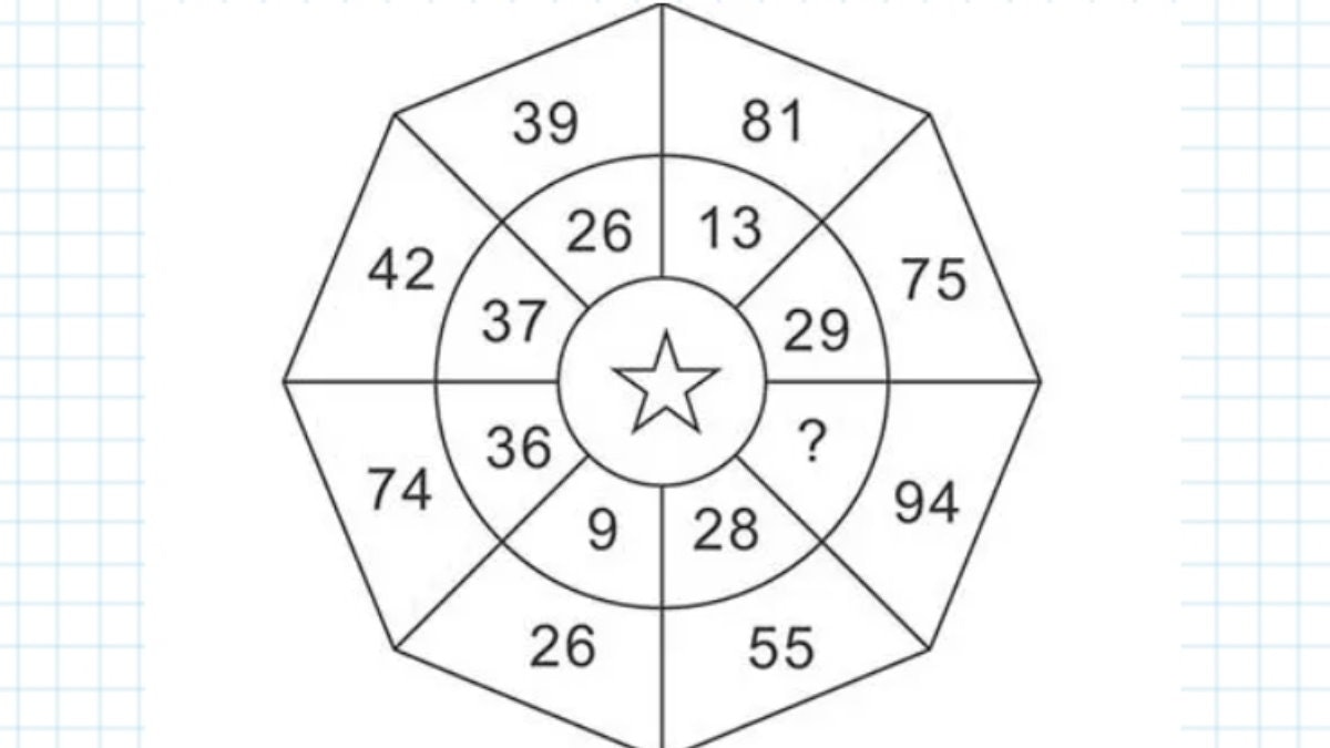 图片数字IQ题|图中问号处应该填上什么?进来挑战更多(附答案)