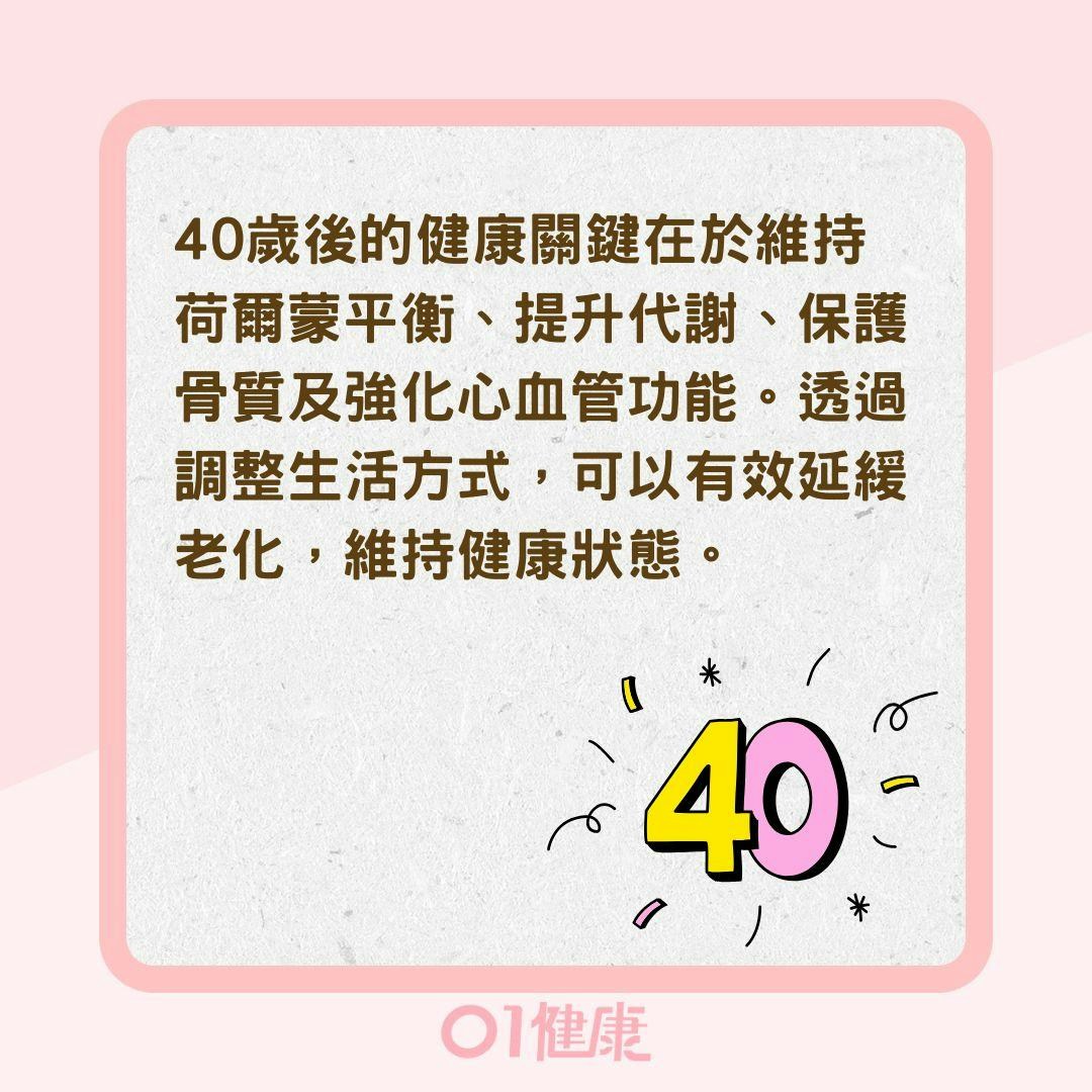 40+女性的健康管理方針（01製圖）