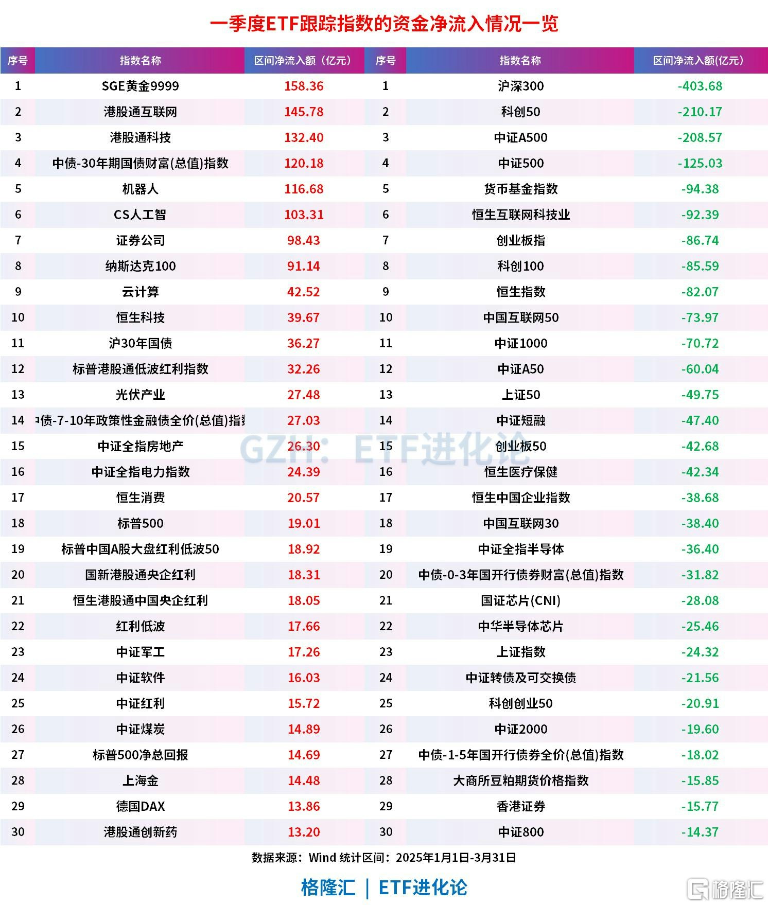 首季中國黃金ETF持倉增長逾23噸按年激增327%