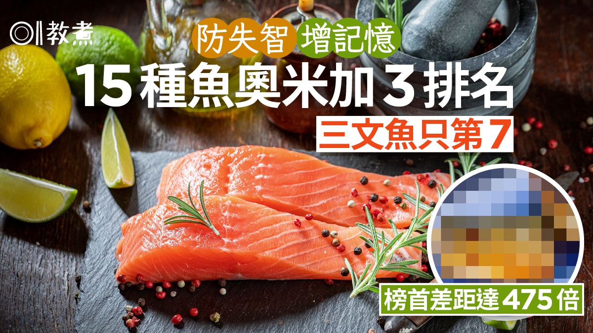 15種魚Omega 3排名|三文魚第7低過鰻魚!護腦防失智榜首高475倍 15種魚Omega 3排名|三文魚第7低過鰻魚!護腦防失智榜首高475倍
