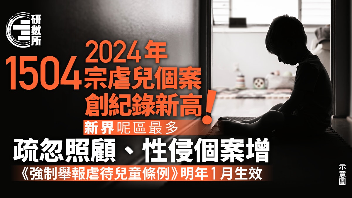 去年1504宗虐兒個案創新高 新界這區最多 疏忽照顧、性侵個案增 去年1504宗虐兒個案創新高 新界這區最多 疏忽照顧、性侵個案增