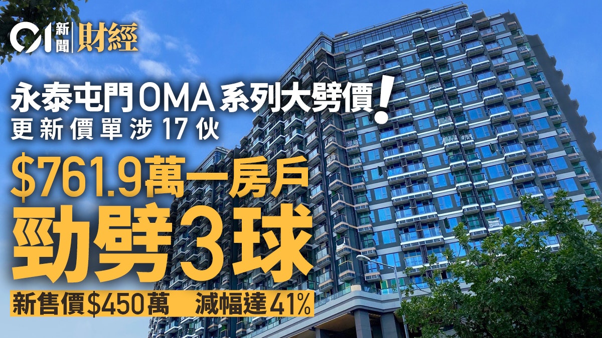 永泰屯門OMA系列劈價!共涉17伙 最勁一房劈3球、減幅達41% 永泰屯門OMA系列劈價!共涉17伙 最勁一房劈3球、減幅達41%