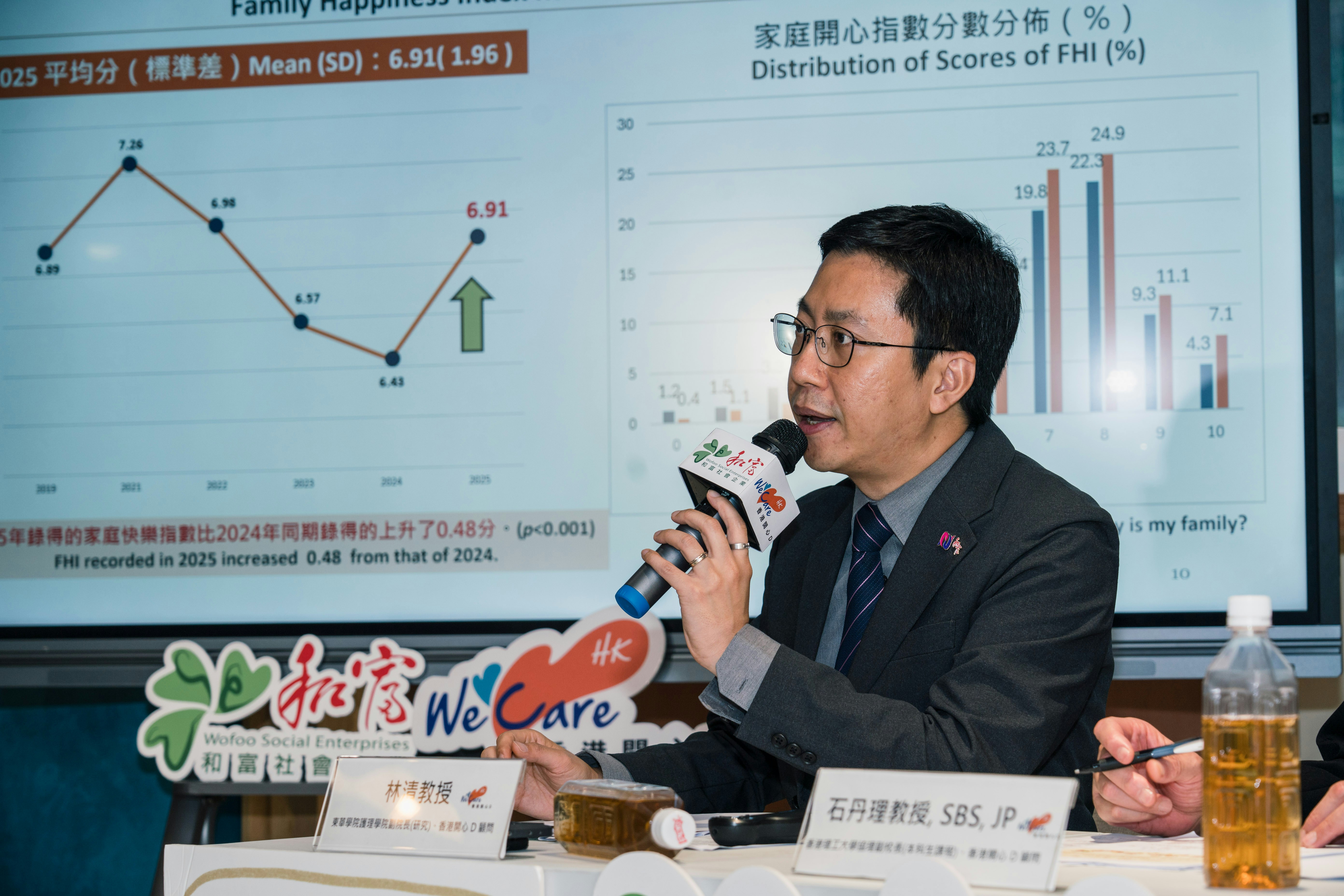 香港家庭開心指數連跌三年首回升育有6至12歲學童家庭較低分