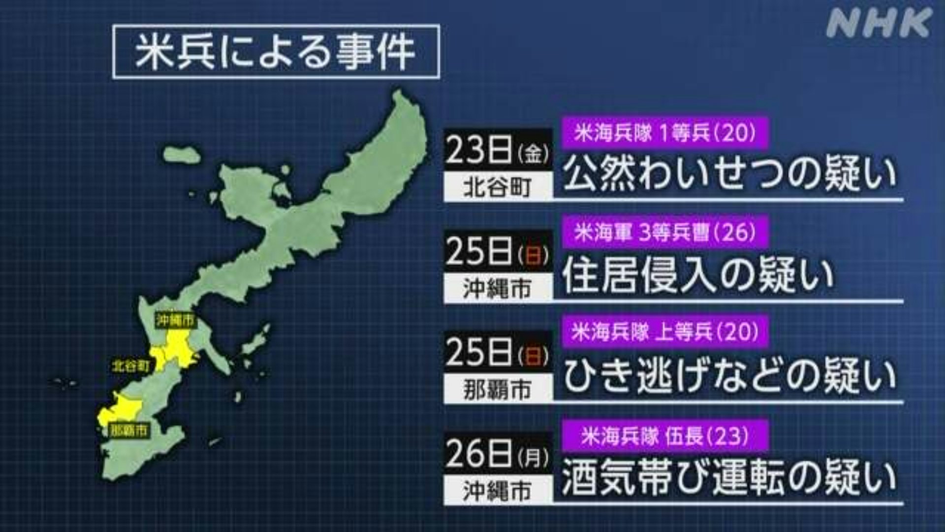 沖繩駐日美軍4天4人鬧事被捕 分別涉醉駕、當眾裸露等非法行為 沖繩駐日美軍4天4人鬧事被捕 分別涉醉駕、當眾裸露等非法行為