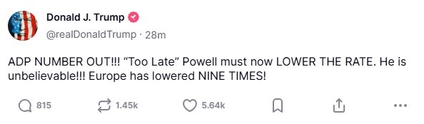 美國小非農就業數據遠遜預期特朗普再促減息：鮑威爾不可思議