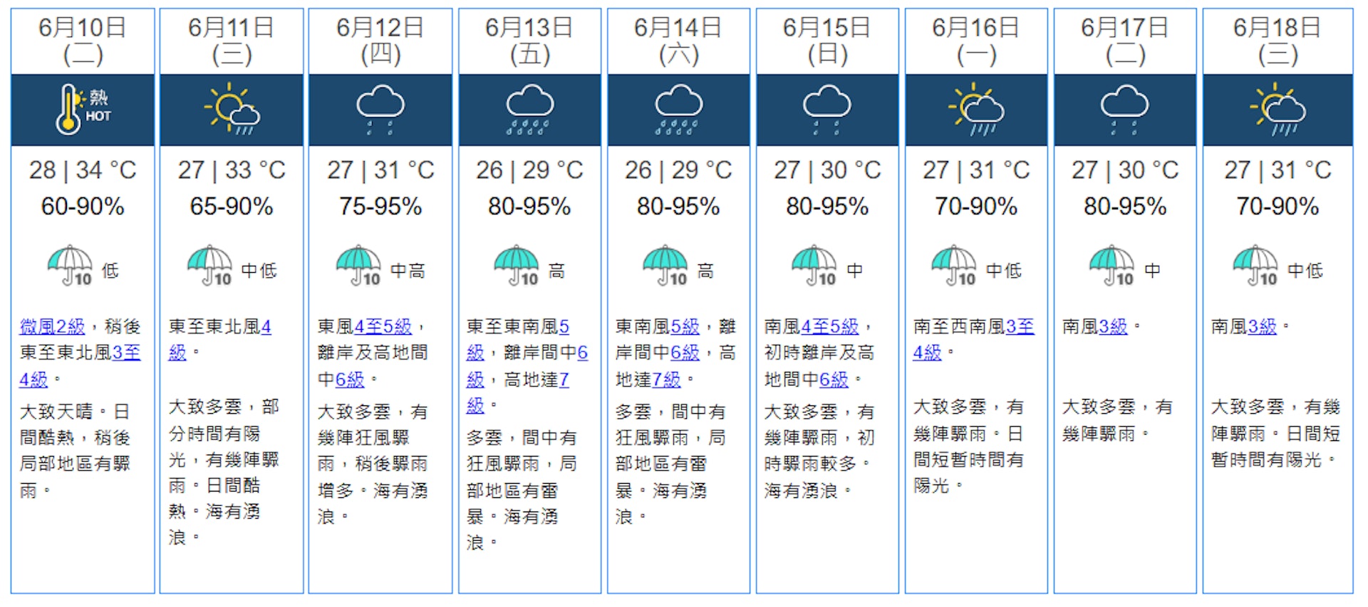 天文台料明日(10日)氣溫高達攝氏34度。(天文台官網截圖) 天文台料明日(10日)氣溫高達攝氏34度。(天文台官網截圖)