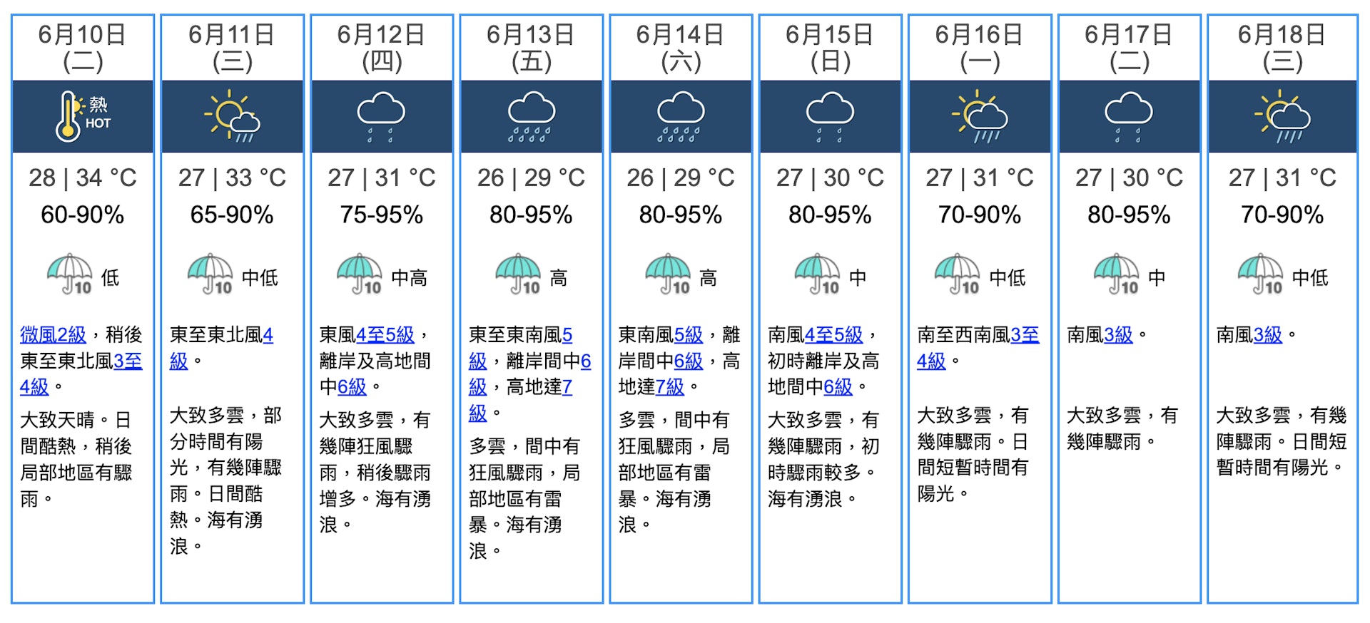 天文台料明日本港氣温高達34度!(香港天文台截圖) 天文台料明日本港氣温高達34度!(香港天文台截圖)