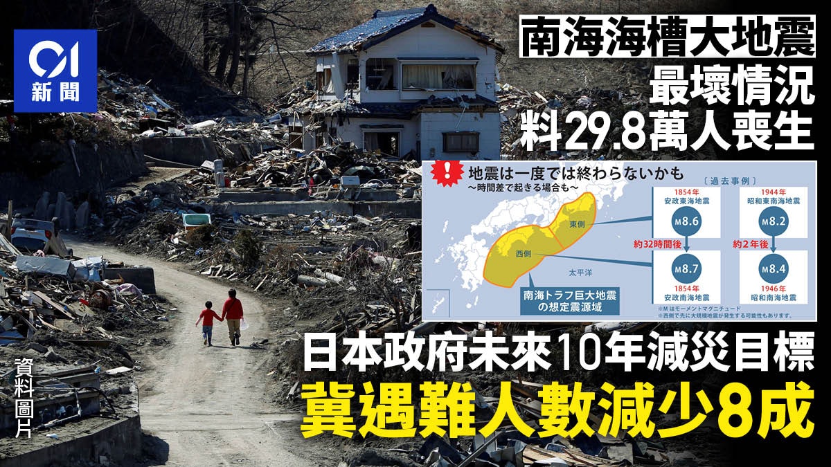 南海海槽大地震|日本政府未來10年減災目標:冀遇難人數減少8成 南海海槽大地震|日本政府未來10年減災目標:冀遇難人數減少8成