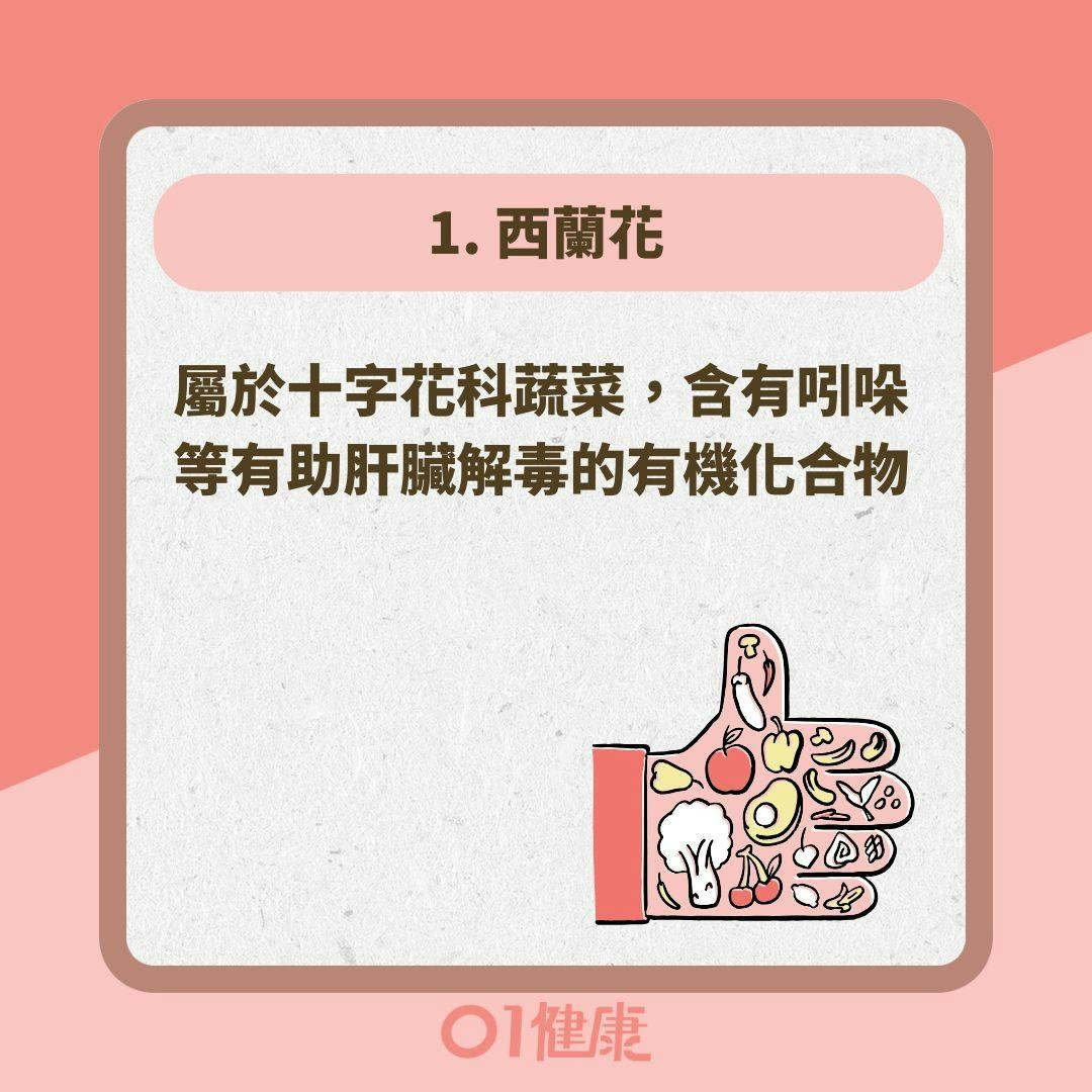 5種幫助身體排毒食物（01製圖 ）