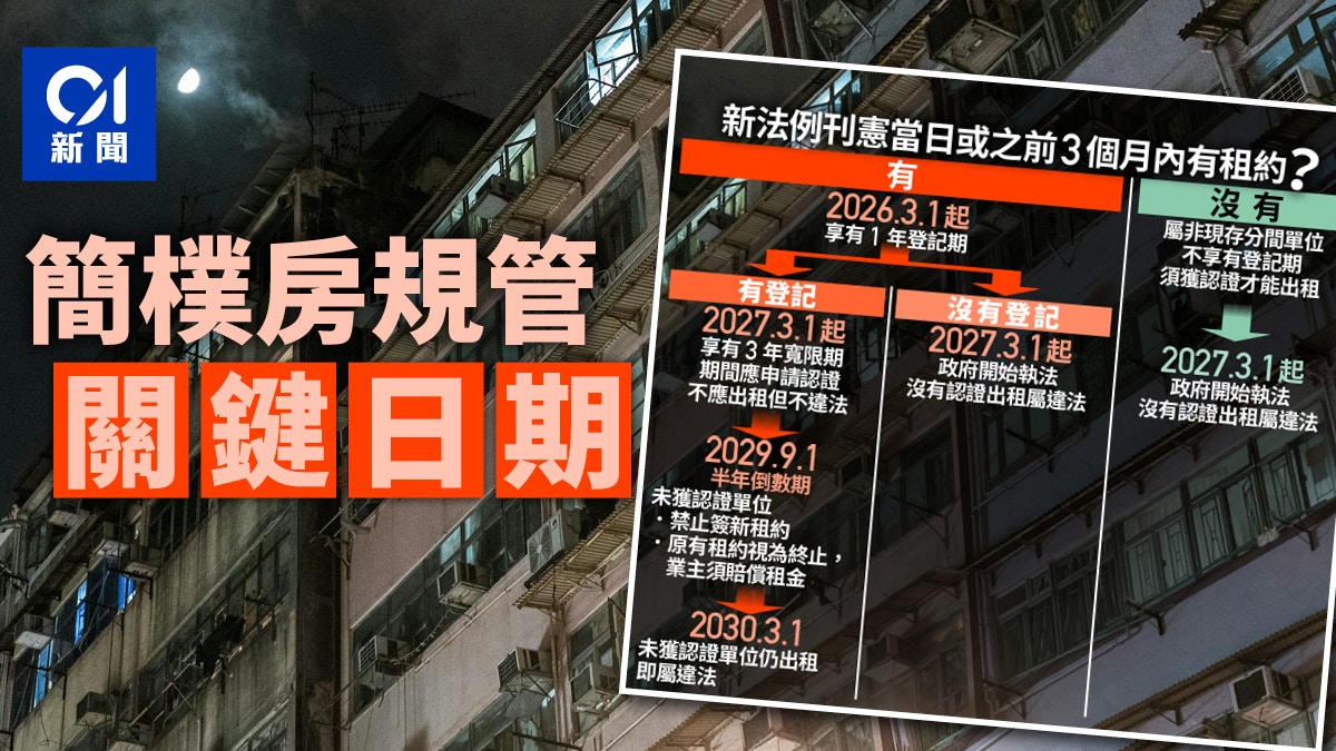 簡樸房|4個關鍵日期 2029年9月未獲認證 禁簽新約或業主賠租金