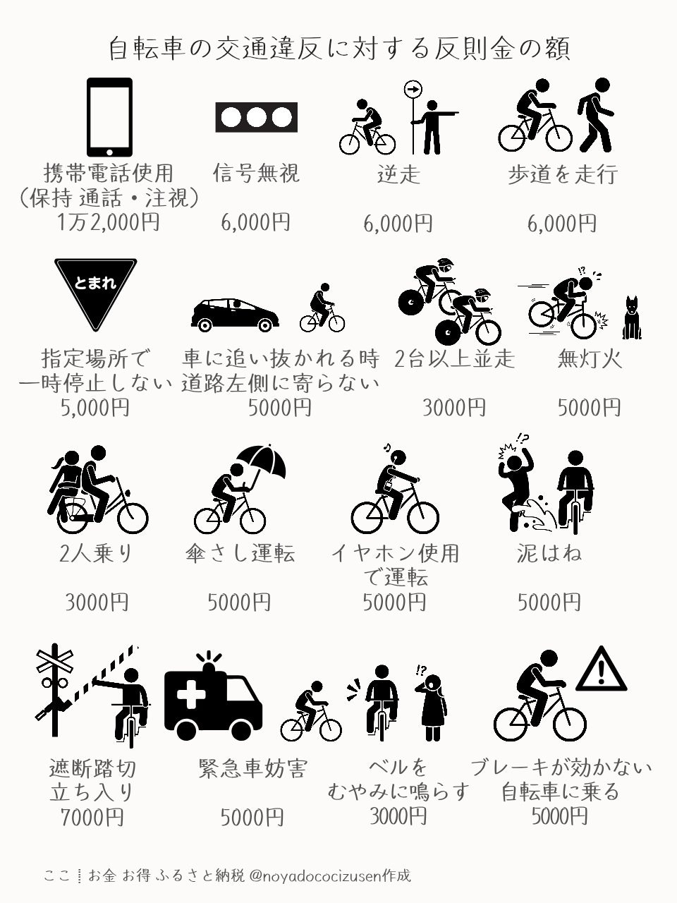 日本旅游骑自行车时要注意了，“边骑车边玩手机”将重罚！新法规预计明年4月上路！ - 我的世界基岩版中文站 - 我的世界基岩版中文站