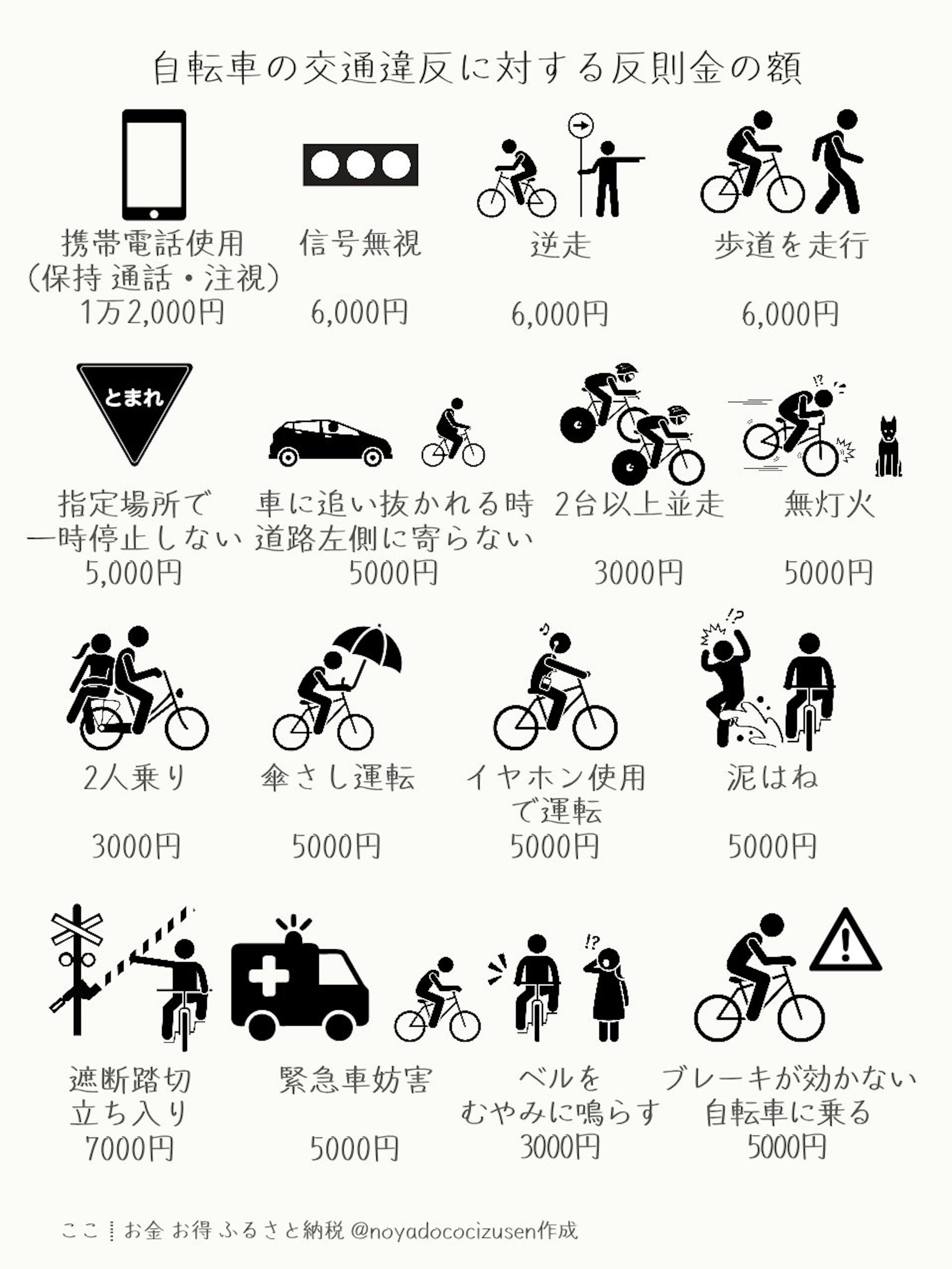 日本旅游骑自行车时要注意了,“边骑车边玩手机”将重罚!新法规预计明年4月上路! - 我的世界基岩版中文站