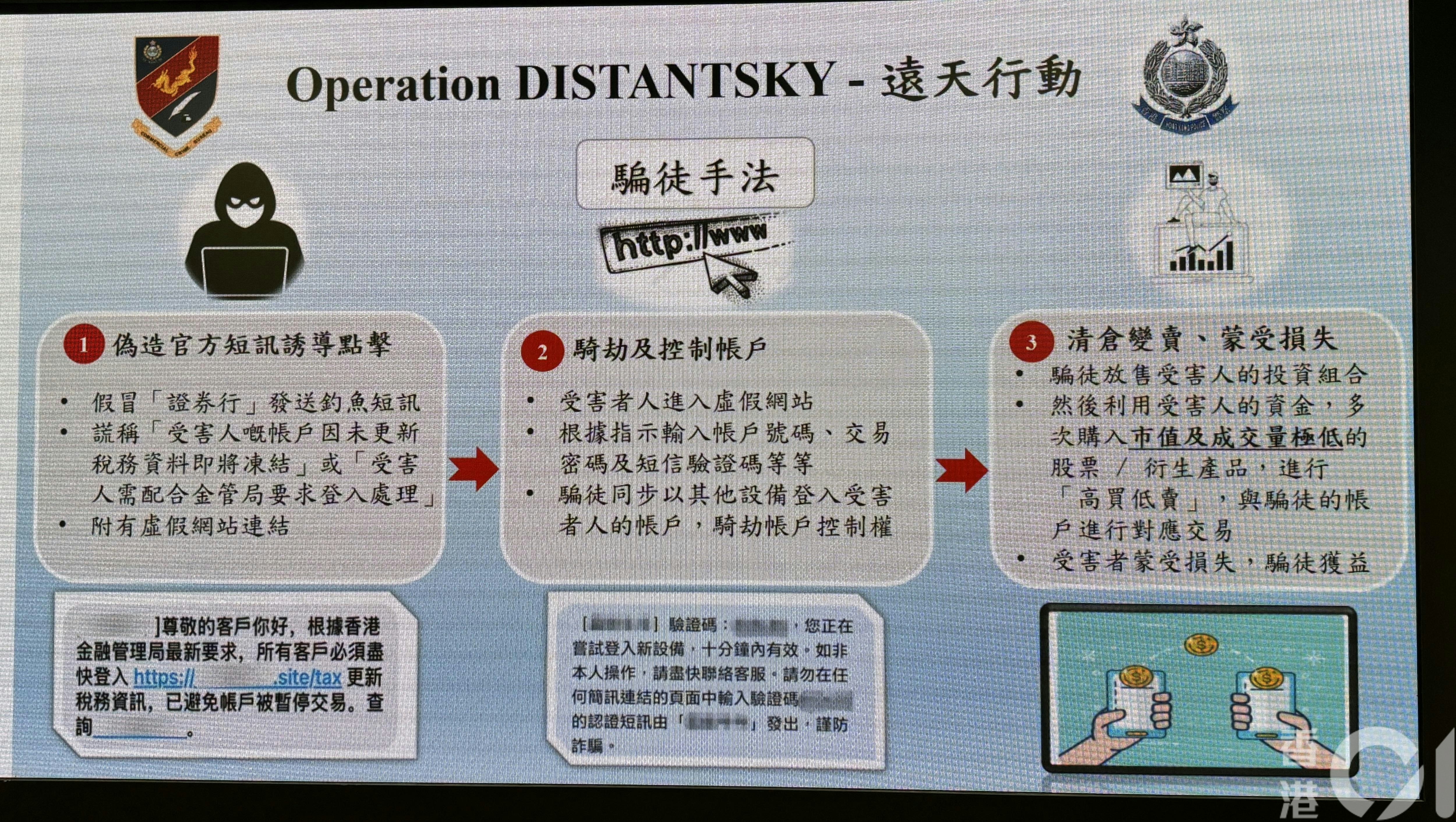 假冒證券行發釣魚短訊盜帳戶「高買低賣」 警拘8人涉款4600萬元